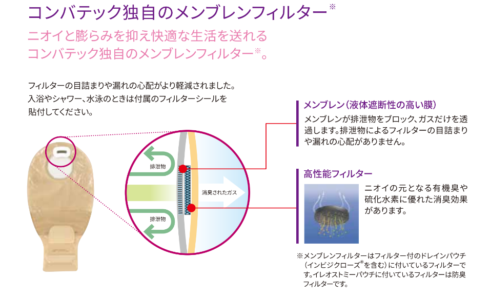 ダイアグラム