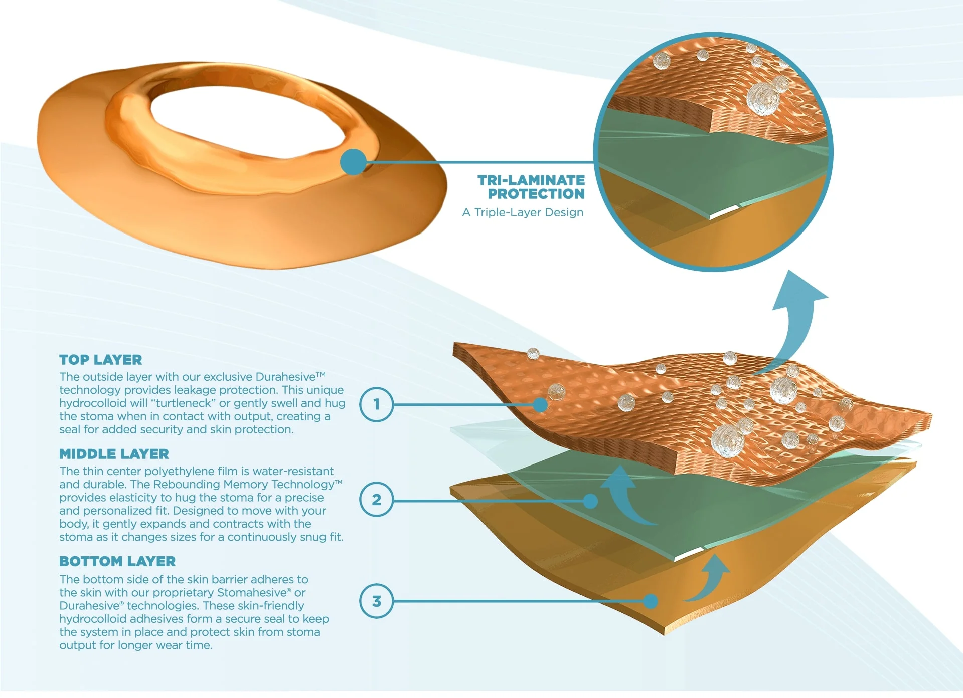 illustration of Mouldable Technology