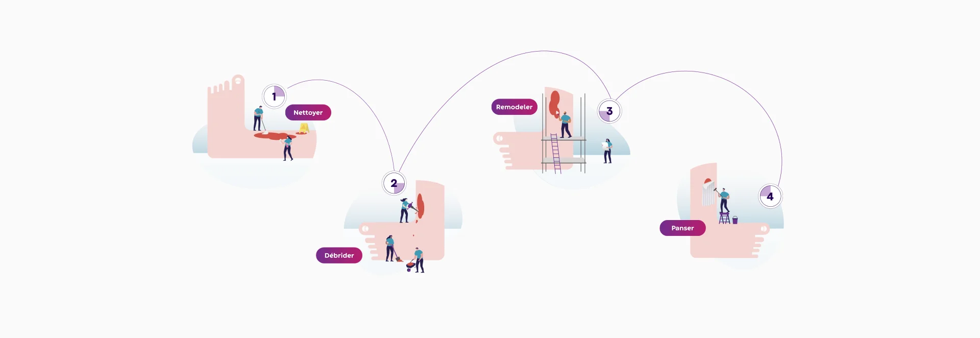 diagrama