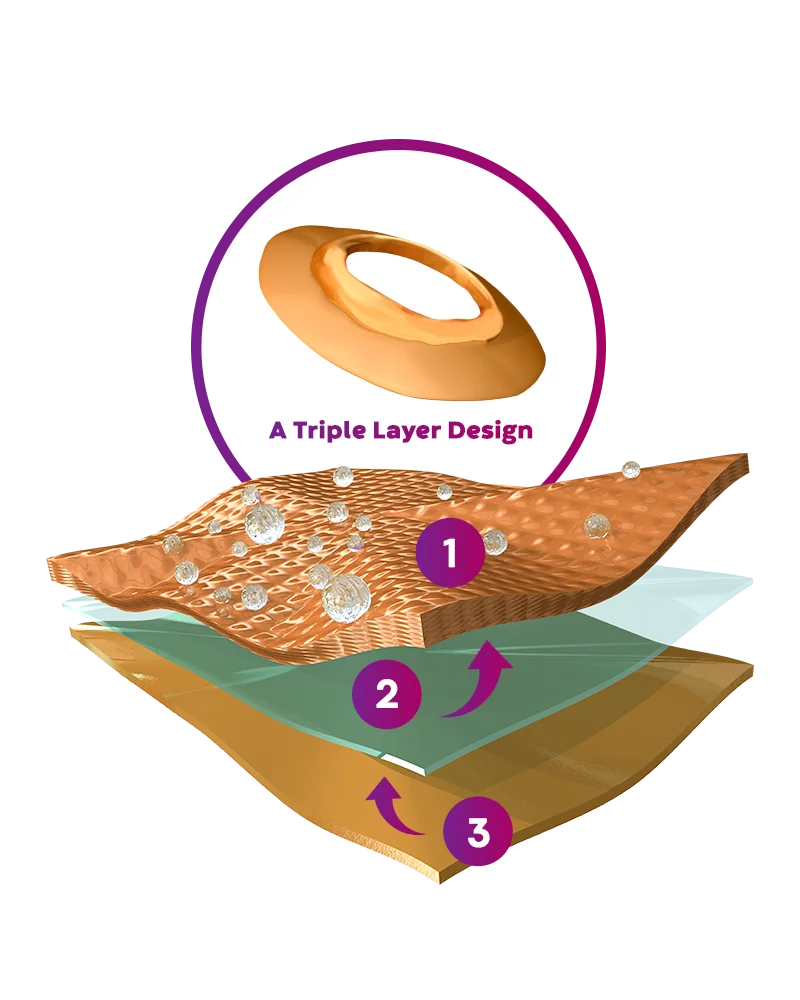 Tri-Laminate Protection