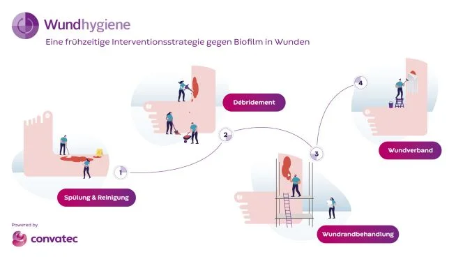 Diagramm