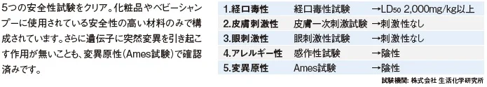 テーブル