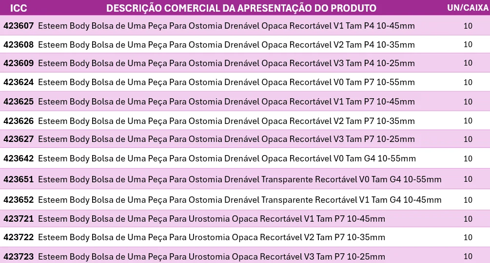 Profissional de saúde usando computador